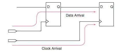How to achieve timing closure in large, complex FPGA designs - EE Times