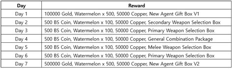 New User Mission Event will take place.