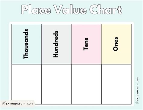 Image result for Base 2 Place Value Chart