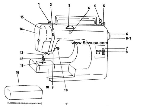 Image result for How to Thread A Euro-Pro Sewing Machine