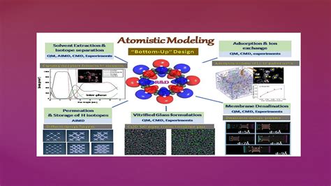 Organisational Chart:Bhabha Atomic Research Centre(BARC), Department of ...