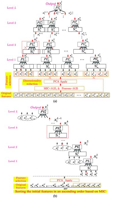 Image result for Fuzzy Classifier