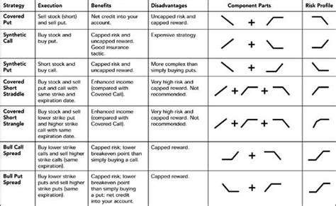 Further Grow: OPTION STRATEGIES | Option strategies, Trading strategies ...