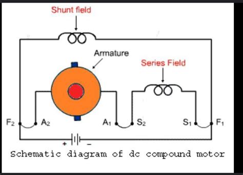 dc compound motor diagram - Brainly.in