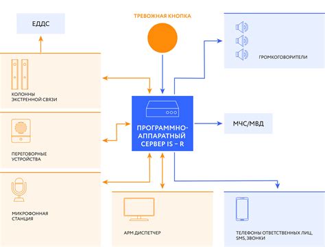 Система оповещения «Антитеррор» Интертех Связь