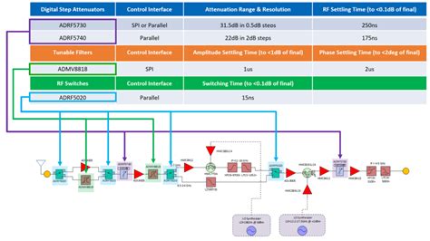 Receiver Front End Overview & Theory Of Operation [Analog Devices Wiki]