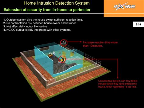 Image result for Home Intrusion Detection System