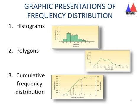 Frequency Distribution Probability 的图像结果