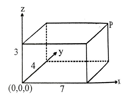 A mosquito net over a `7ftxx4 ft` bed is `3 ft`high. The net has a hole ...