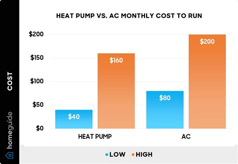 Heat Pump vs. AC Cost (2026)