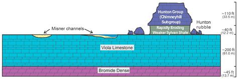 Erosion and Karst in Subsurface Middle Paleozoic Rocks in the Arkoma ...