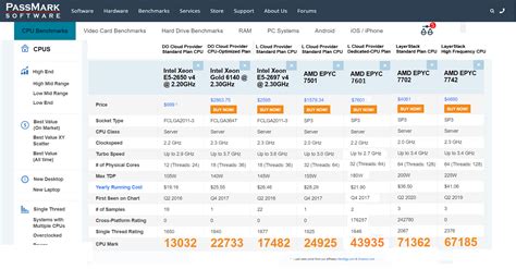 Image result for CPU Modes Comparison
