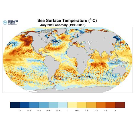 Sea Water Temperature Cancun