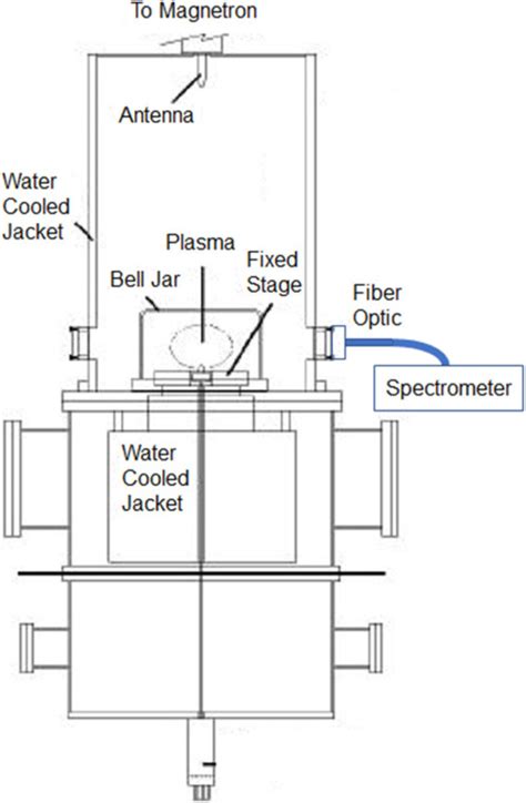 Image result for Clamshell MPCVD