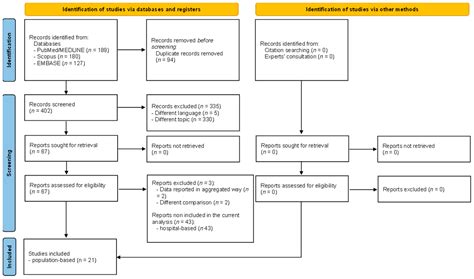 A Systematic Review of Population-Based Studies Assessing Knowledge ...