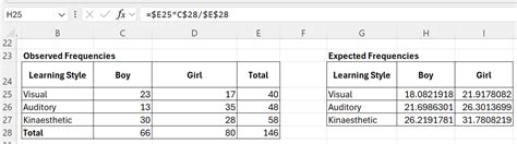 Null Hypothesis Examples Excel 的图像结果