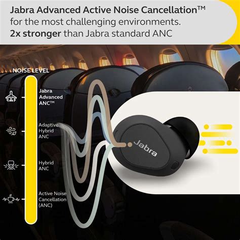 JABRA Elite 10 True Wireless earbuds - advance ANC, multipoint,Dobly ...