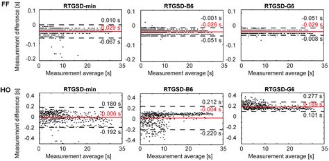 Real-Time Gait Event Detection Based on Kinematic Data Coupled to a ...