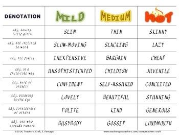 Connotation Word Examples 的图像结果