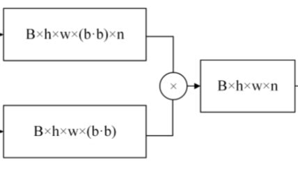 Image result for Tensor Multiplication