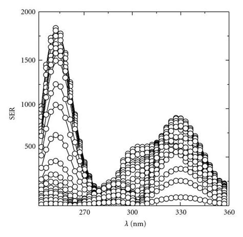 Absorbance Spectrum Graph 的图像结果
