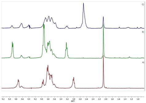 Synthesis and Characterization of Novel Succinyl Chitosan-Dexamethasone ...