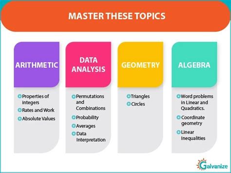 Image result for GRE Math Lesson 2