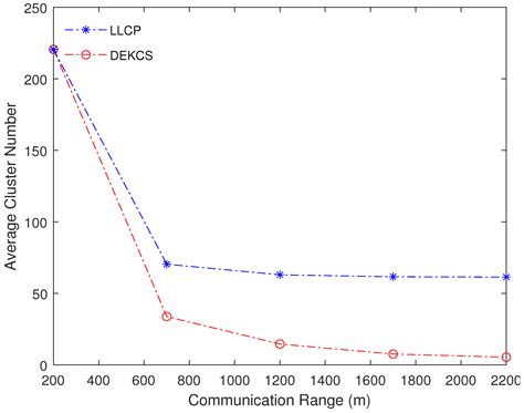 Node Load and Location-Based Clustering Protocol for Underwater ...