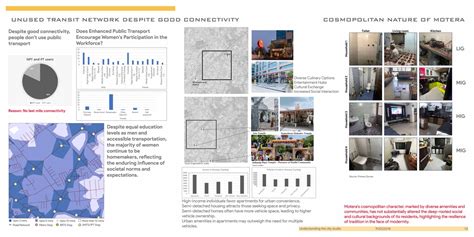 Heterogeneity of Motera | CEPT - Portfolio