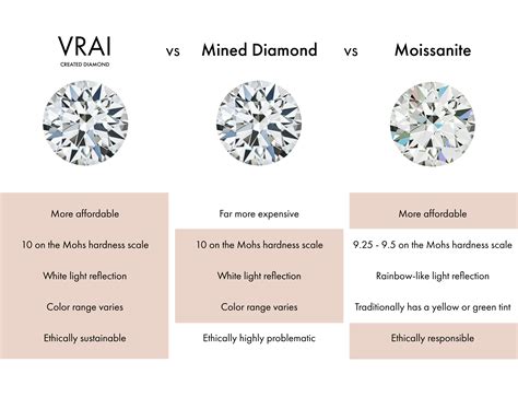 Moissanite Vs Diamond Moissanite Vs Diamond