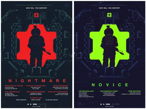 Image result for Alien Isolation Behavior Tree Chart
