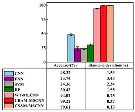Multiscale Convolutional Neural Network Based on Channel Space ...