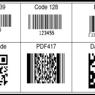 Image result for Bar Code Example