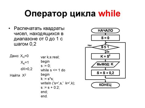 Язык программирования Pascal. Оператор цикла for - презентация онлайн