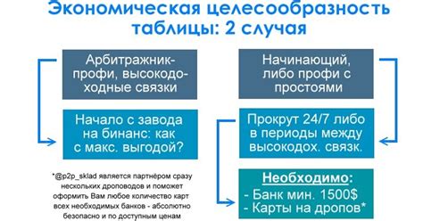 Доходность таблицы Binance P2P, окупаемость и порог входа — Teletype