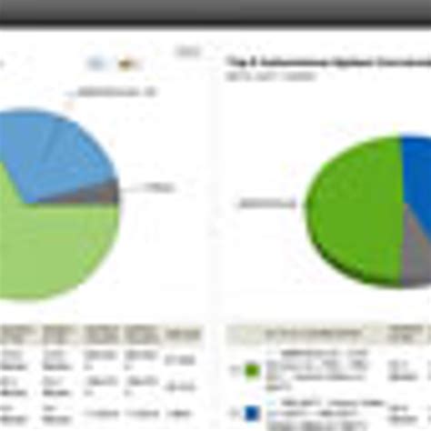 SolarWinds NetFlow Traffic Analyzer Download 的图像结果