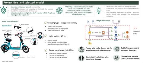 Feasibility study: Electrification of Micro mobility | CEPT - Portfolio