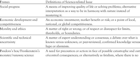 Natural Science Frame 的图像结果