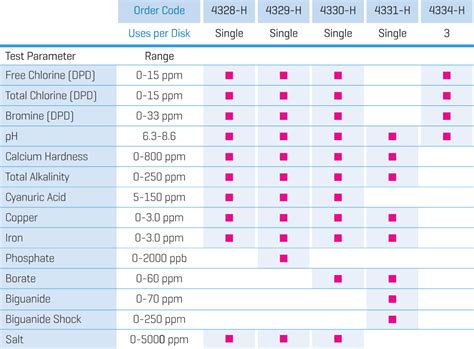LaMotte WaterLinkÂ® Spin TouchÂ®FX Photometer [kaufen & informieren ...