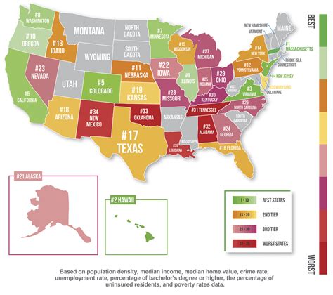 Best State 的图像结果