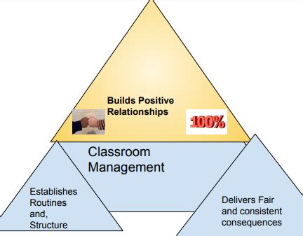 Image result for Lessons Management Framework