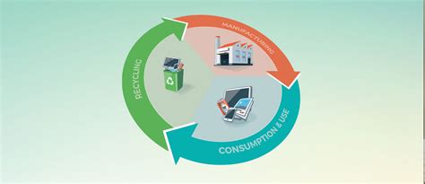 The EU and the ‘Circular Economy’ | Global Oil & Fats Business Online ...