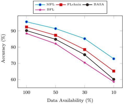 A Blockchain Multi-Chain Federated Learning Framework for Enhancing ...