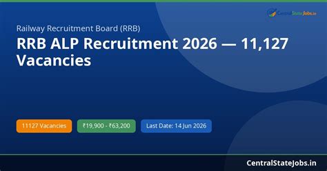 RRB ALP Recruitment 2026 — 11,127 Vacancies | Central State Jobs