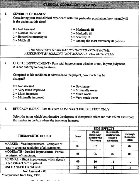 Figure 1 from Modification of the Clinical Global Impressions (CGI ...