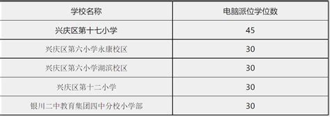 2023北京各区转学政策公布：今年规定更严了！ - 知乎