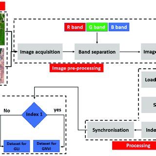 Algorithm System Overview 的图像结果