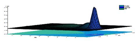 Advanced Geometric Computing Lab