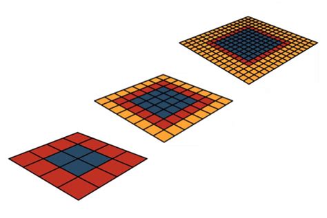Textile Mutiscale 的图像结果
