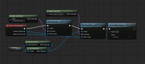 Image result for Shop Simulator Unreal Engine 5 Tutorial